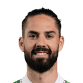 ISCO